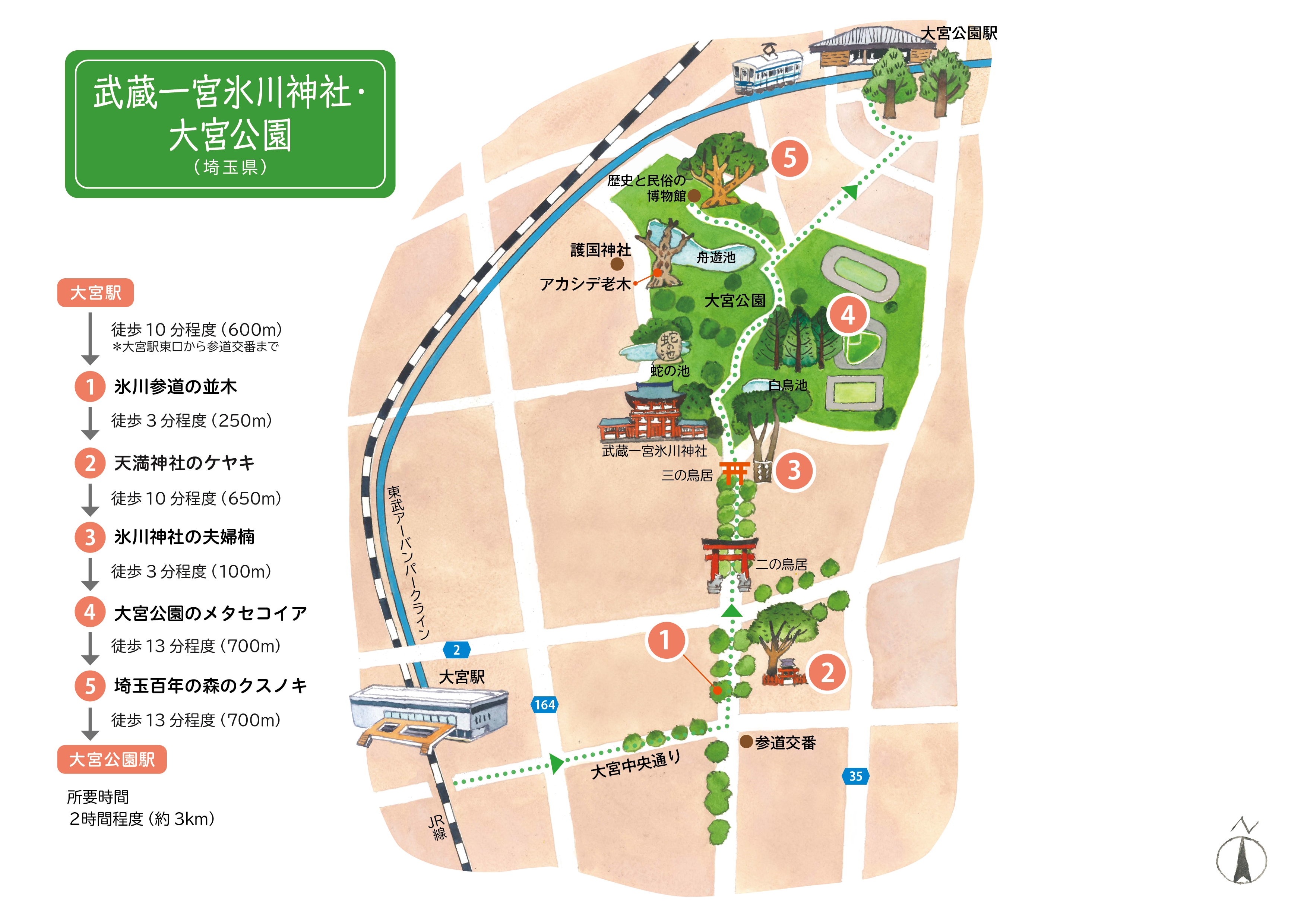 氷川神社・大宮公園地図